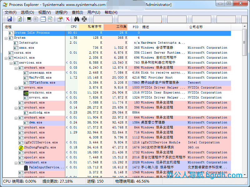 進程資源管理器插圖 進程資源管理器插圖