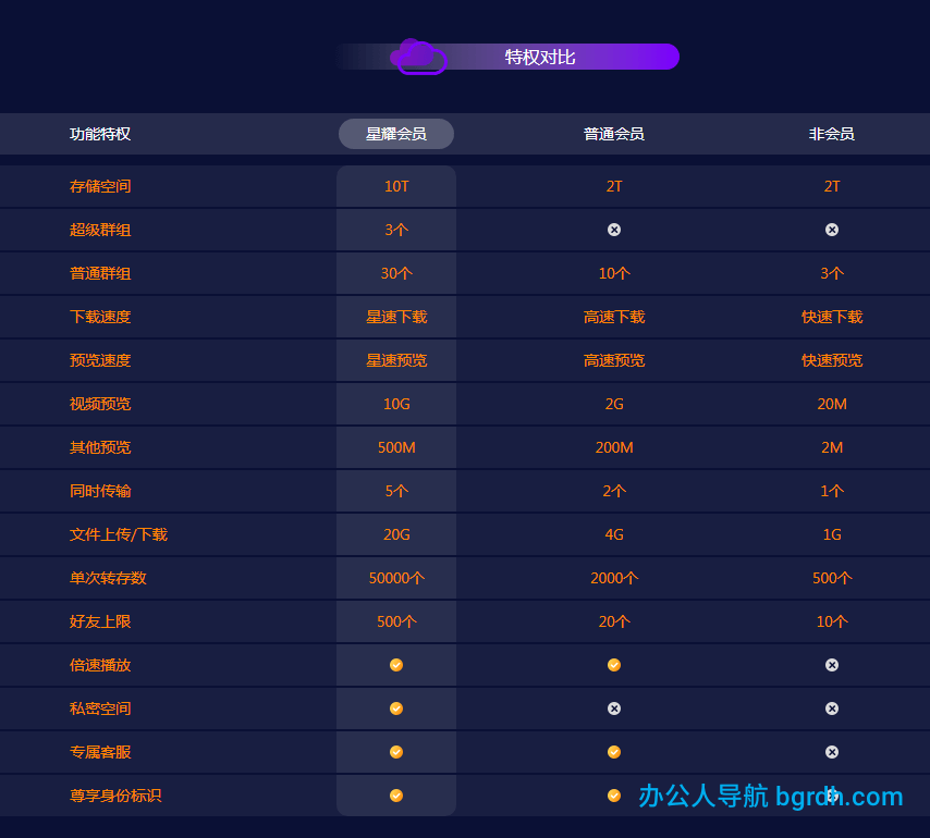 曲奇云盤插圖 曲奇云盤插圖