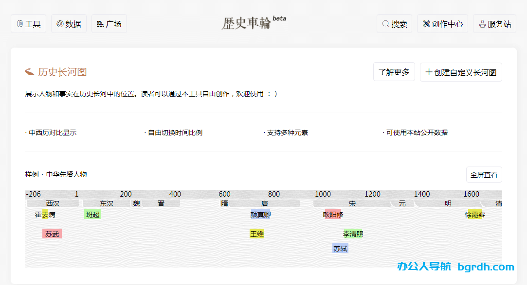 歷史車輪插圖 歷史車輪插圖