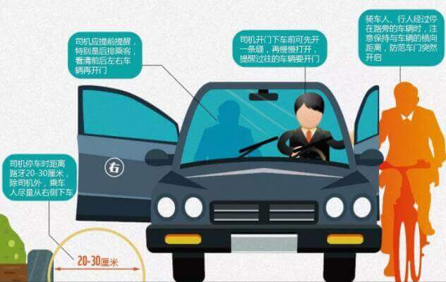 每個人都應該警惕“ 開門殺”插圖