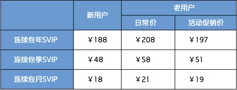 百度網盤超級會員歷史活動價格插圖1 百度網盤超級會員歷史活動價格插圖1