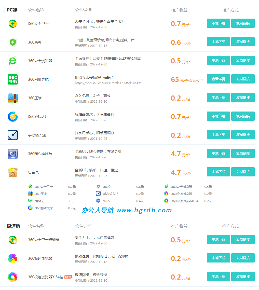 360有錢聯盟插圖1