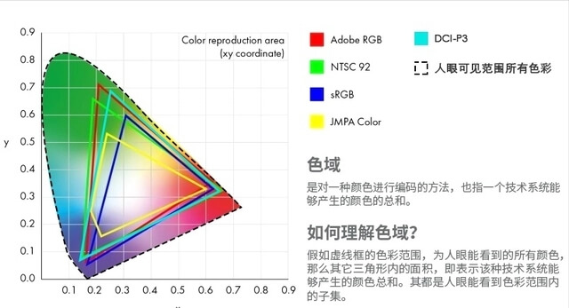 顯示器色域怎么查看？顯示器色域檢測工具圖拉丁版插圖1