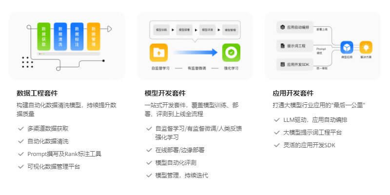 盤古大模型插圖1