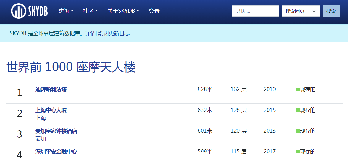 SKYDB插圖 SKYDB插圖