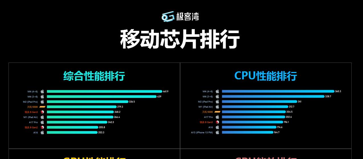 socpk極客灣插圖1