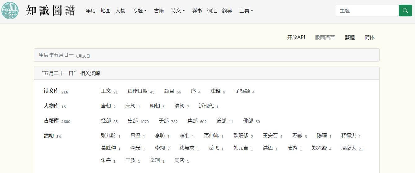 知識圖譜插圖 知識圖譜插圖