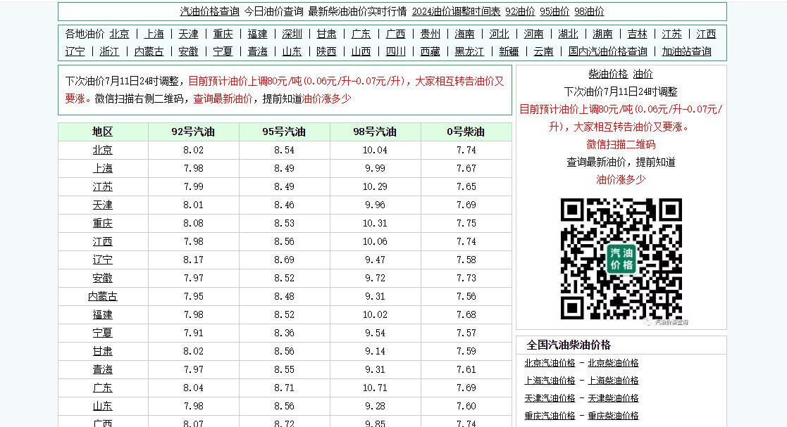 今日油價查詢插圖