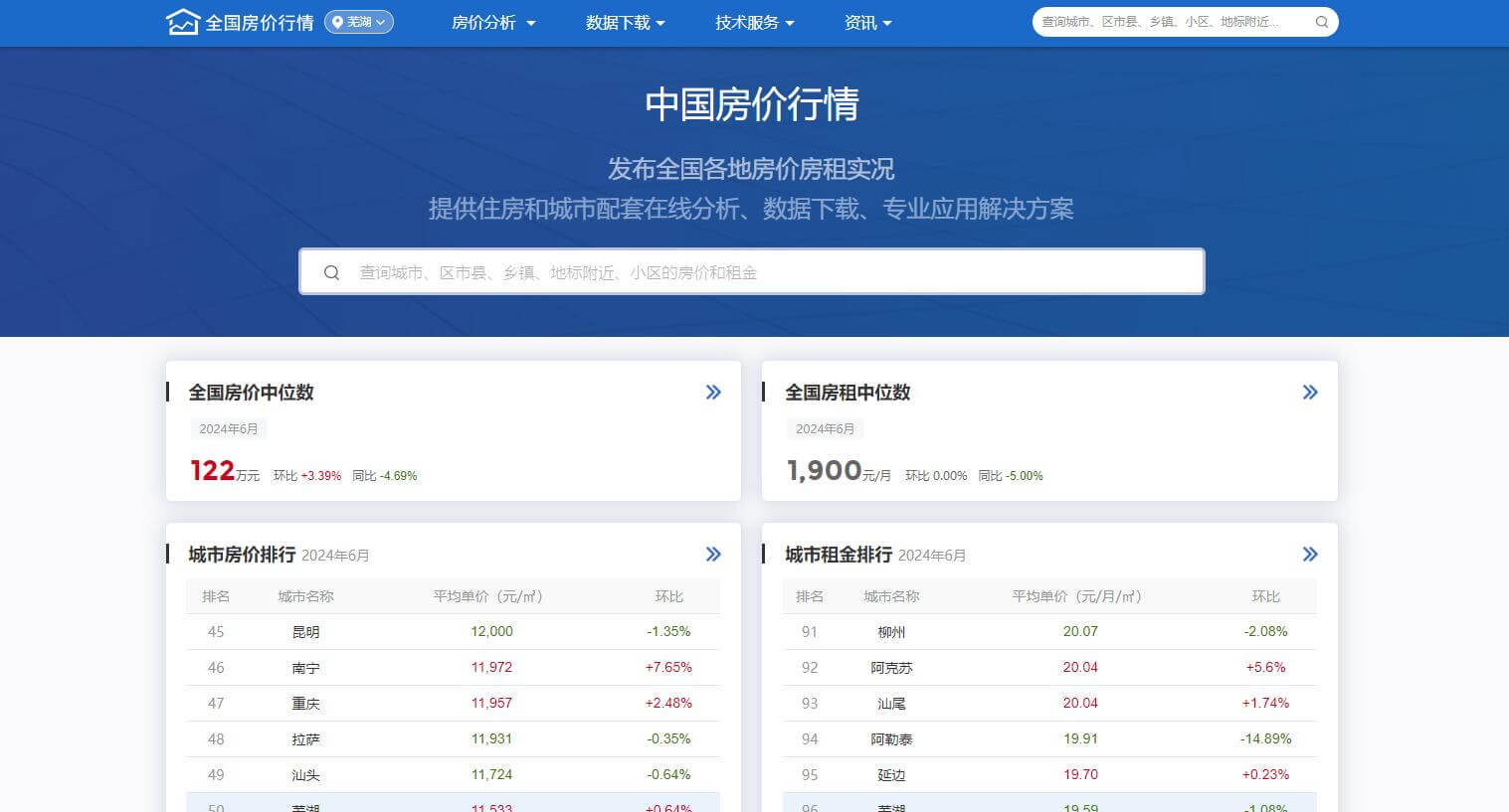 中國房價行情插圖
