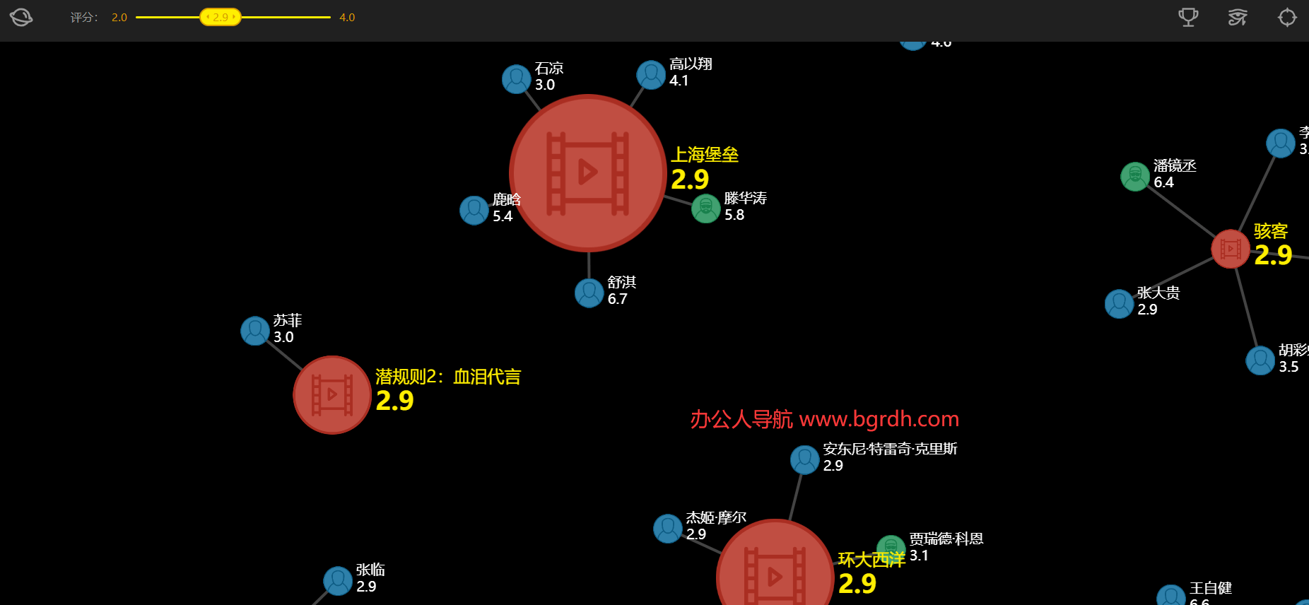 低分電影宇宙插圖 低分電影宇宙插圖