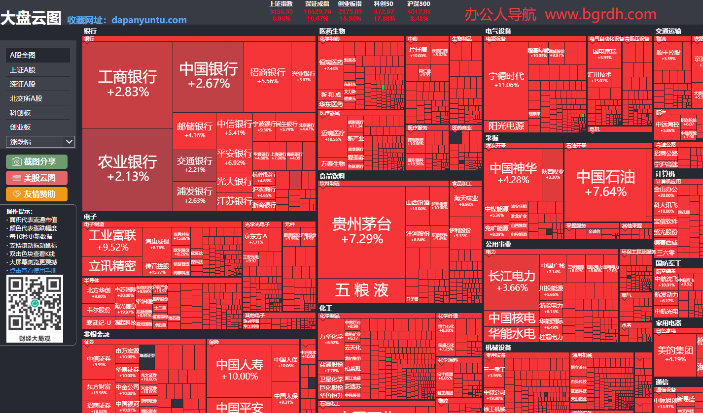 大盤云圖插圖 大盤云圖插圖