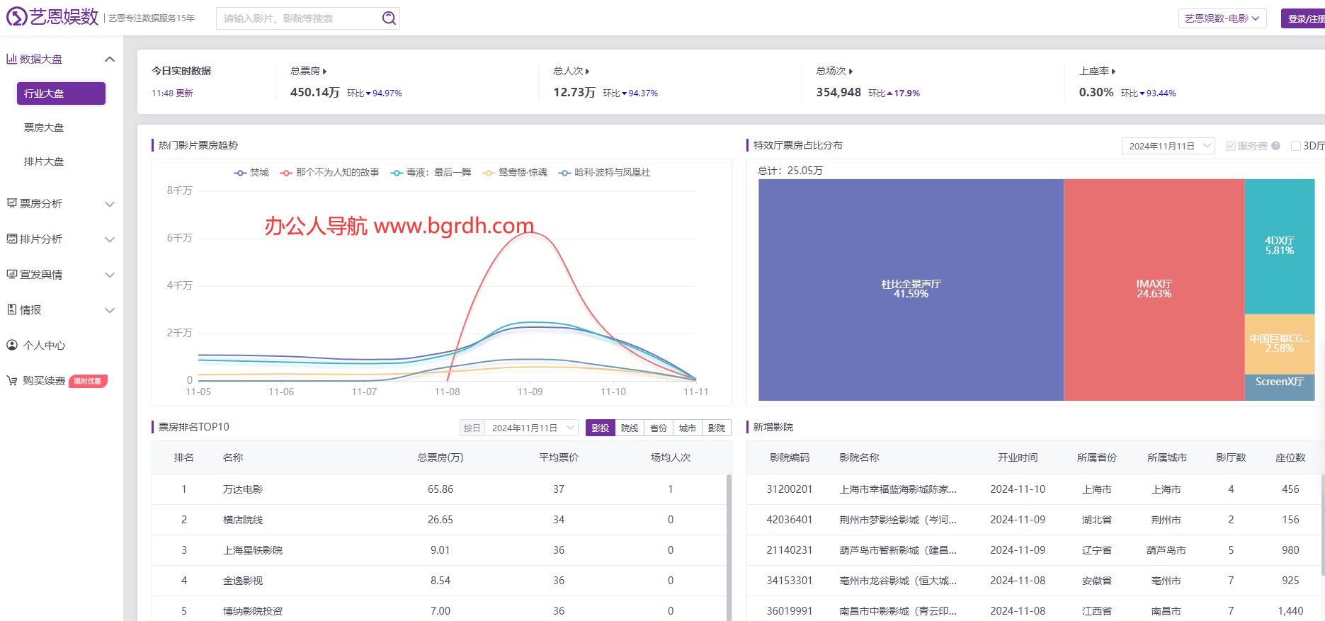 藝恩娛數插圖 藝恩娛數插圖