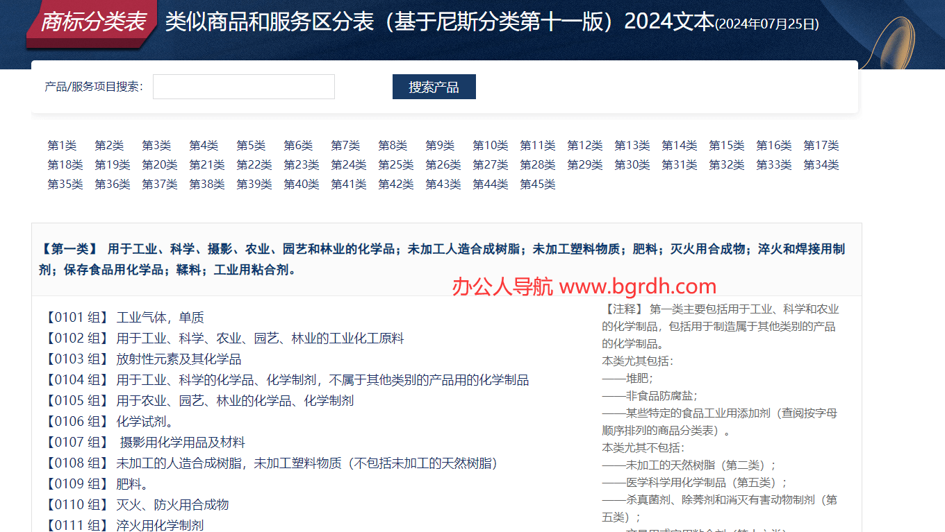 商標(biāo)分類表插圖