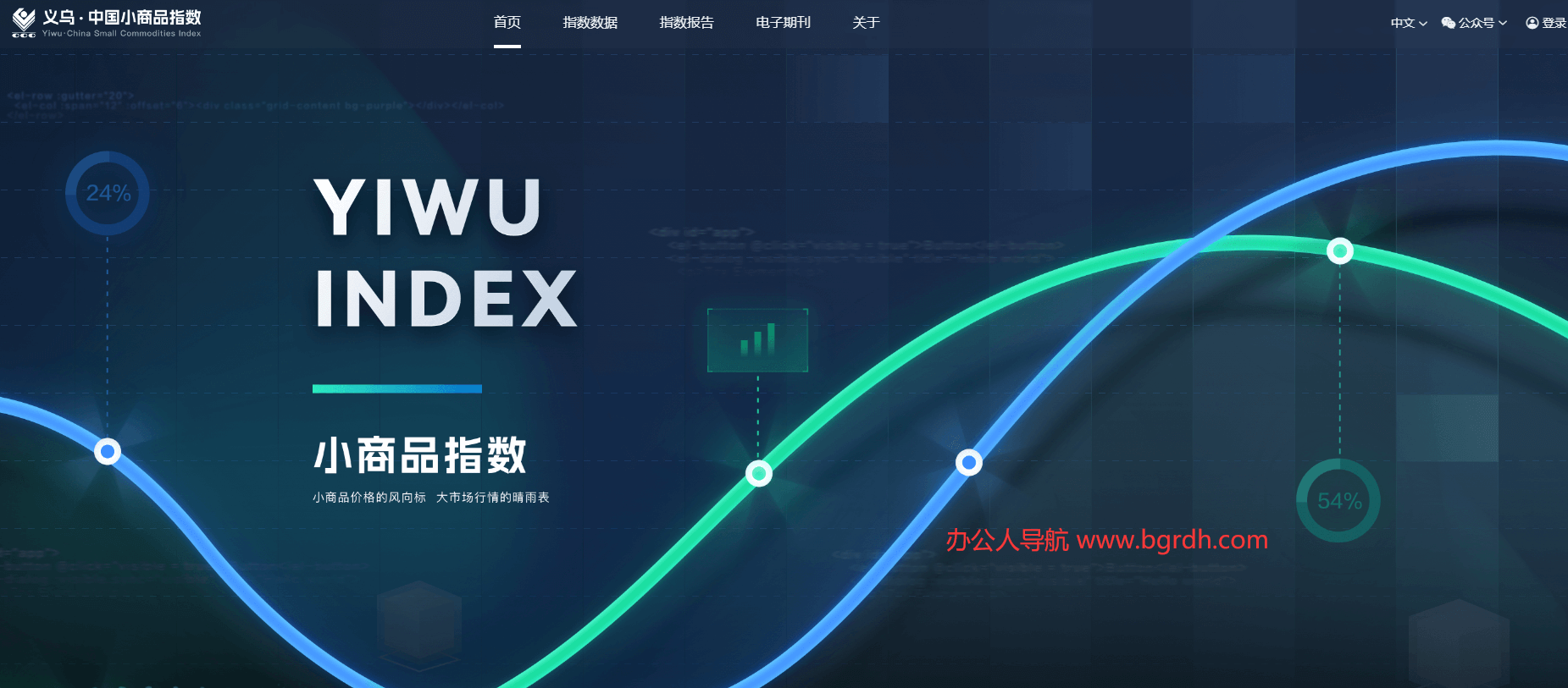 義烏·中國小商品指數插圖