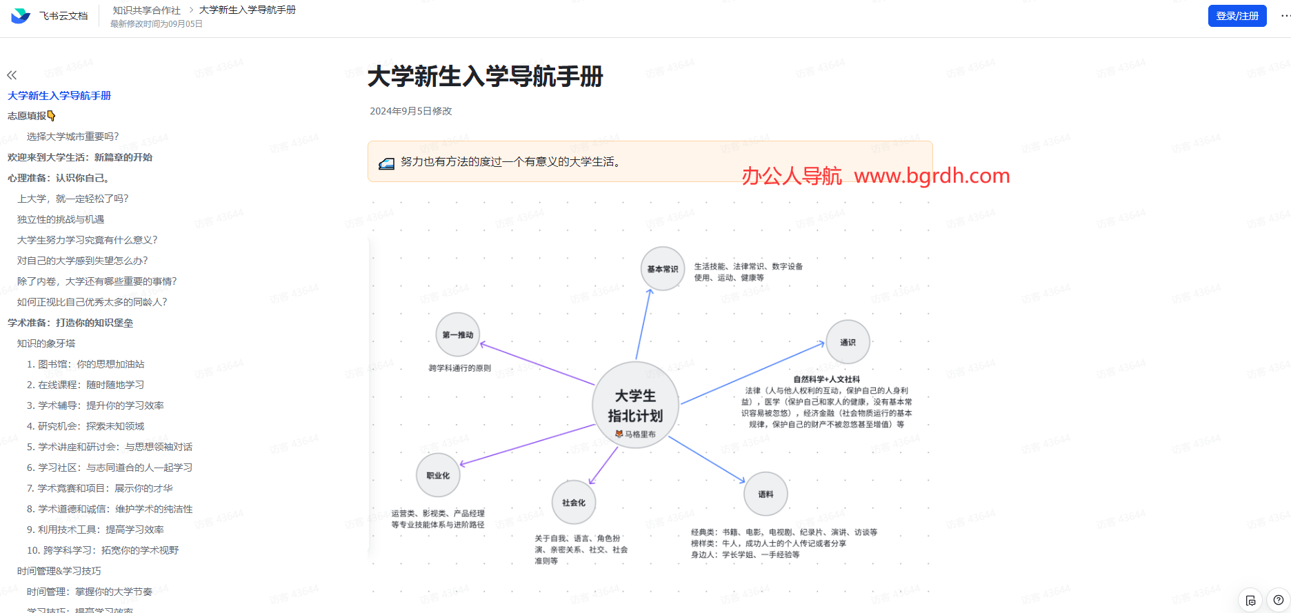 大學新生入學導航手冊插圖 大學新生入學導航手冊插圖