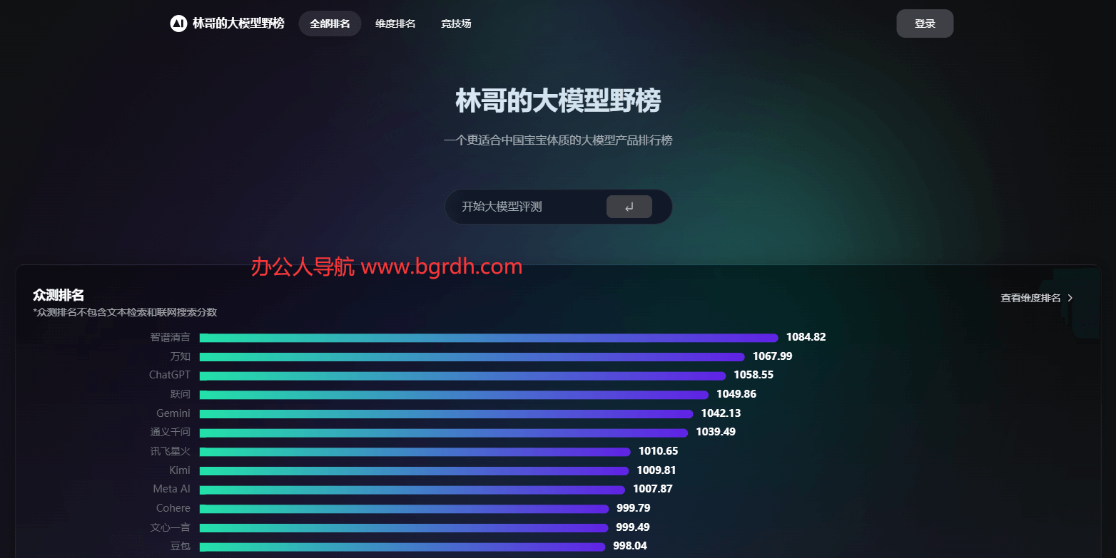 林哥的大模型野榜插圖 林哥的大模型野榜插圖