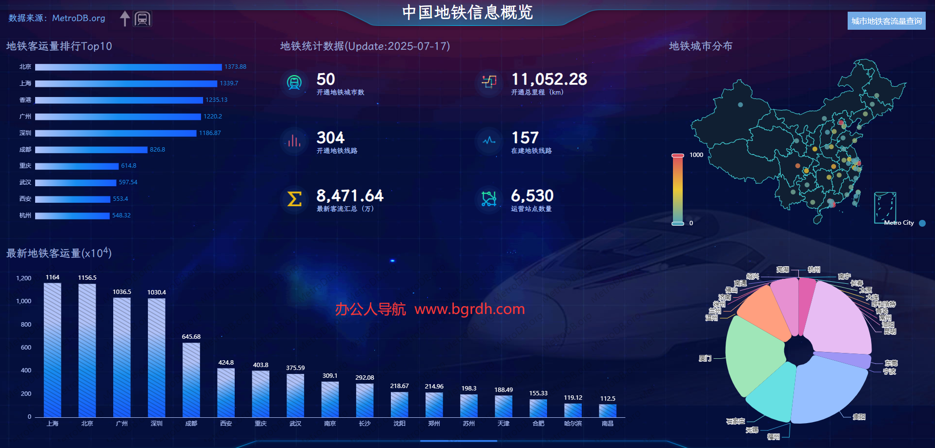 地鐵數(shù)據(jù)庫插圖 地鐵數(shù)據(jù)庫插圖