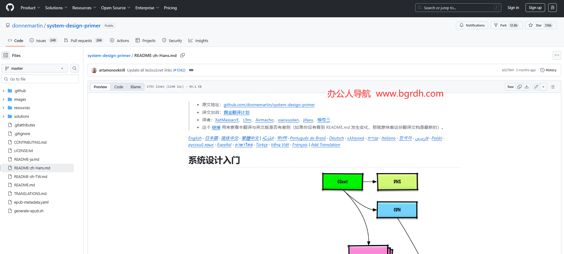 System Design Primer插圖 System Design Primer插圖