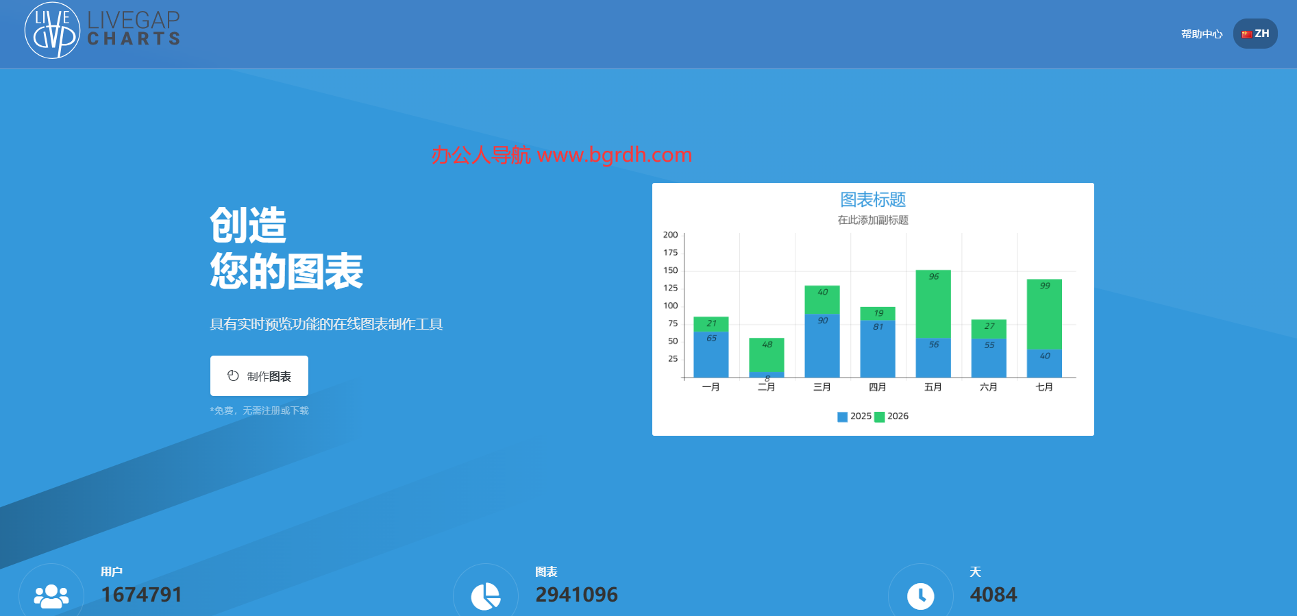 LiveGap Charts插圖