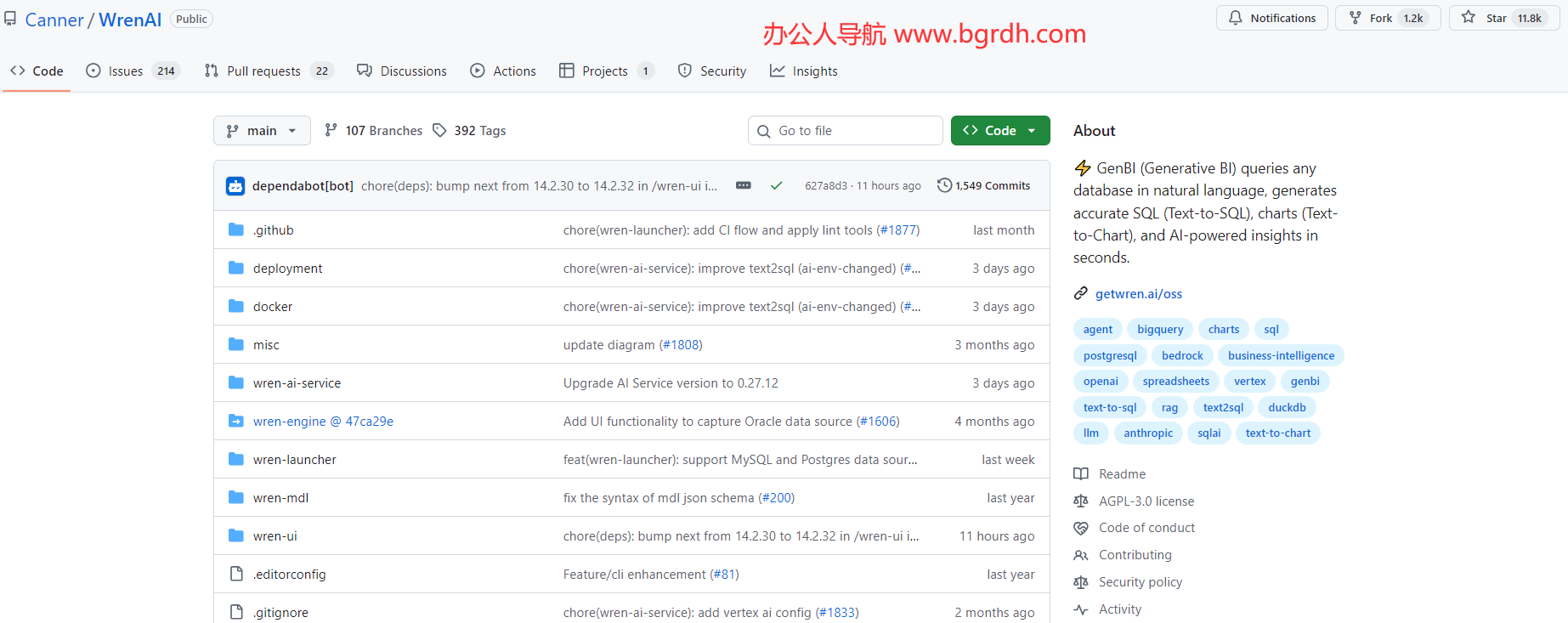 WrenAI插圖 WrenAI插圖